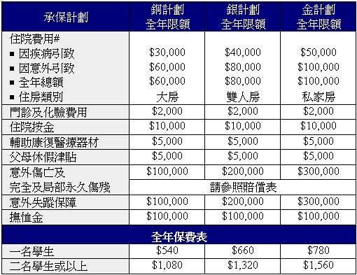 �ӫO�d��ΫO�O��